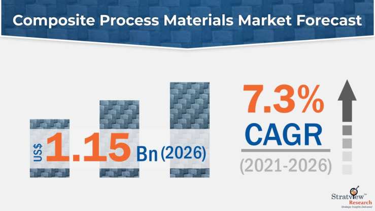 Composite-Process-Materials-Market-Insights